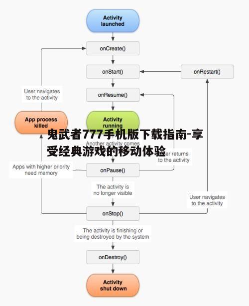 四、下载流程详解