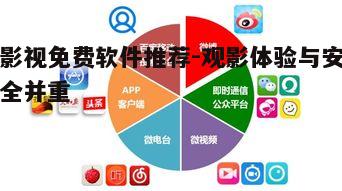 四、影视软件的未来发展趋势