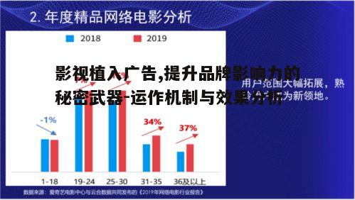 二、影视植入广告的运作机制