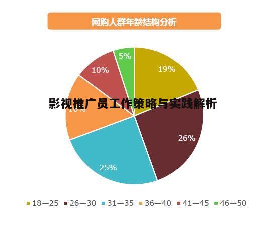 一、了解市场与目标受众