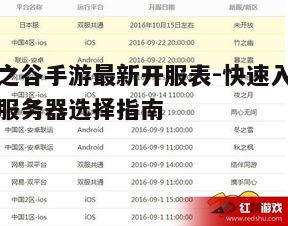 一、如何获取最新开服表