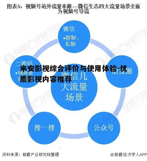 一、米安影视内容丰富度分析