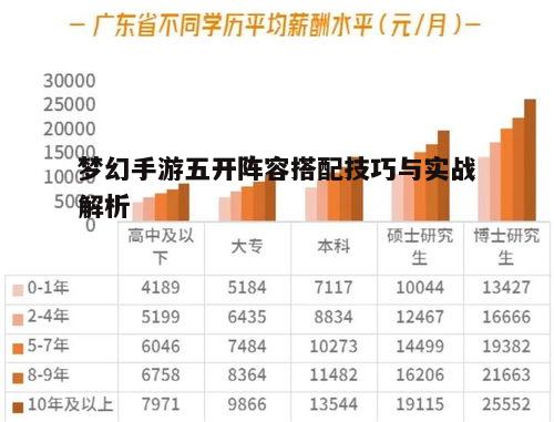 一、了解职业特性