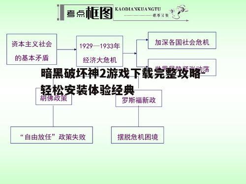 一、选择合适的下载渠道