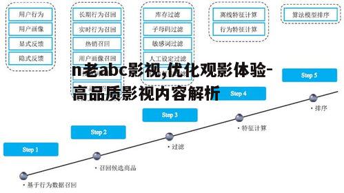 四、个性化推荐系统
