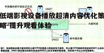 五、使用硬件加速技术