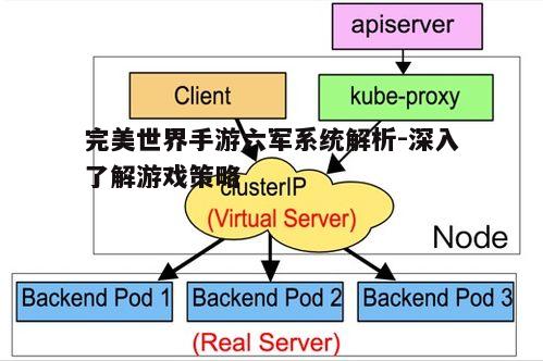 一、六军系统的基本概念