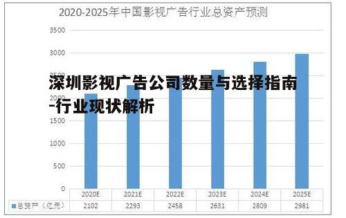 四、深圳影视广告行业的发展趋势