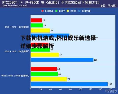 五、测试游戏并优化性能