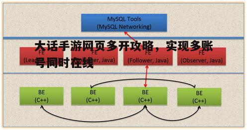一、了解多开原理