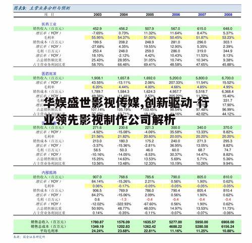 五、华娱盛世影视传媒的竞争优势