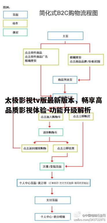 三、操作流程简化