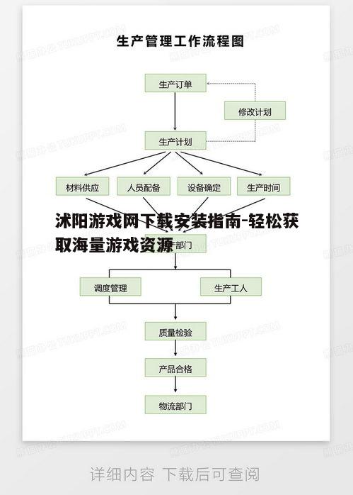 二、下载流程详解