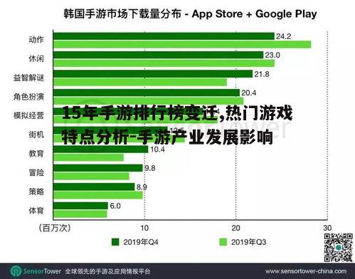 一、手游排行榜的演变趋势
