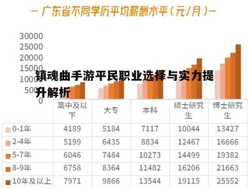 一、了解职业特性