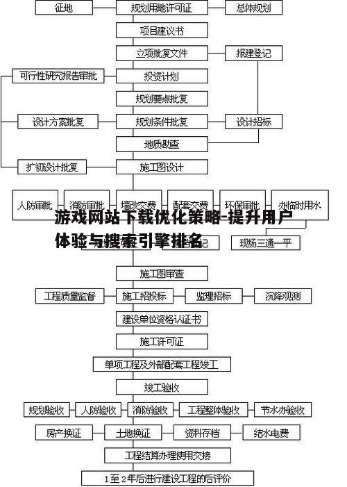 二、下载流程简化与速度提升