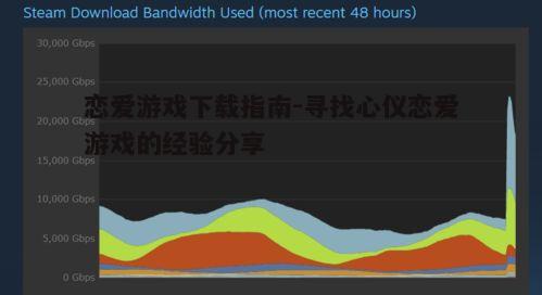 四、注意游戏大小和下载速度