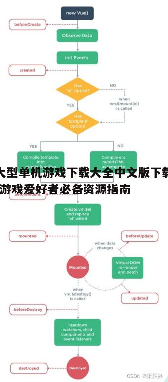 三、下载流程详解
