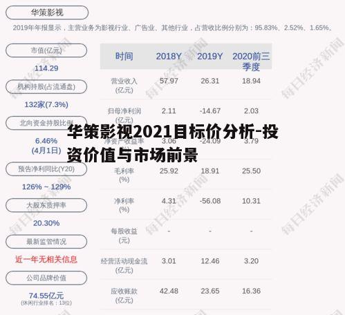 三、华策影视2021年业绩预测