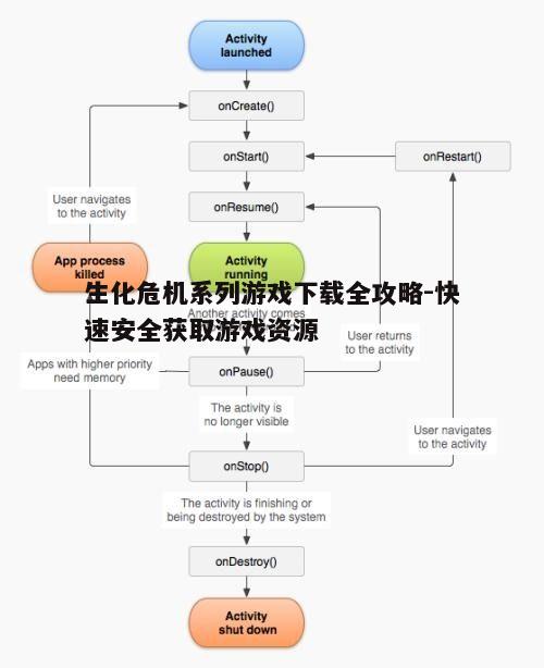 四、下载流程详解