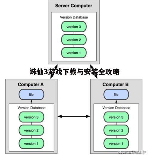三、游戏下载流程详解