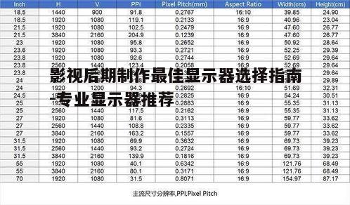 一、了解显示器的基本参数