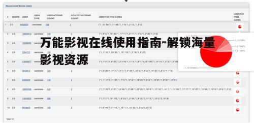 四、个性化推荐与收藏