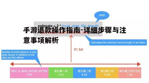 一、退款原因分析