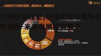 三、叮咚影视的内容创新策略
