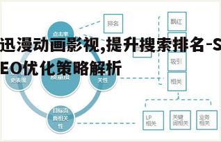 一、关键词研究与优化