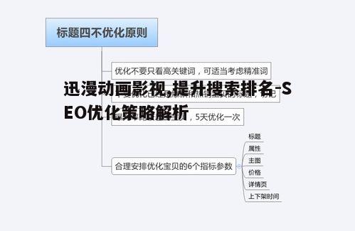 三、优化标题与元描述