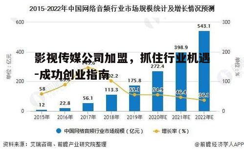 一、了解影视传媒行业现状
