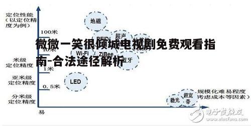 一、合法免费观看途径概览