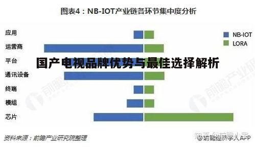 三、国产电视的竞争格局