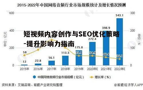 一、短视频的发展趋势与市场分析
